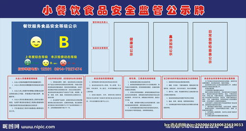小餐飲食品安全監管公示牌圖片