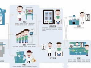 圖 客如云智能餐飲管理系統(tǒng)及智能營(yíng)銷(xiāo)服務(wù) 天津設(shè)計(jì)策劃